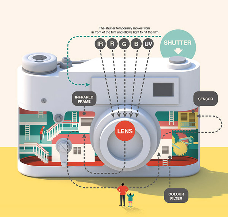 Illustration for article titled Las tripas de tus gadgets como nunca las has imaginado
